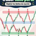 Graphique illustrant les niveaux de support et de résistance en trading.