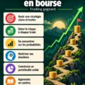 Femme regardant des graphiques de bourse pour mieux investir son capital